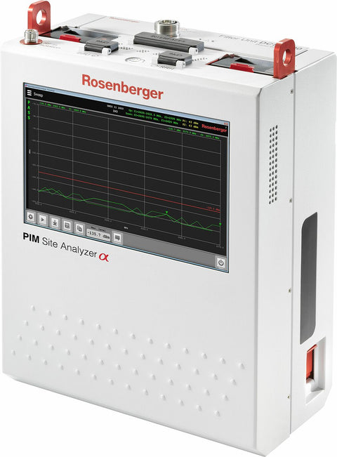 PIM Analyzers